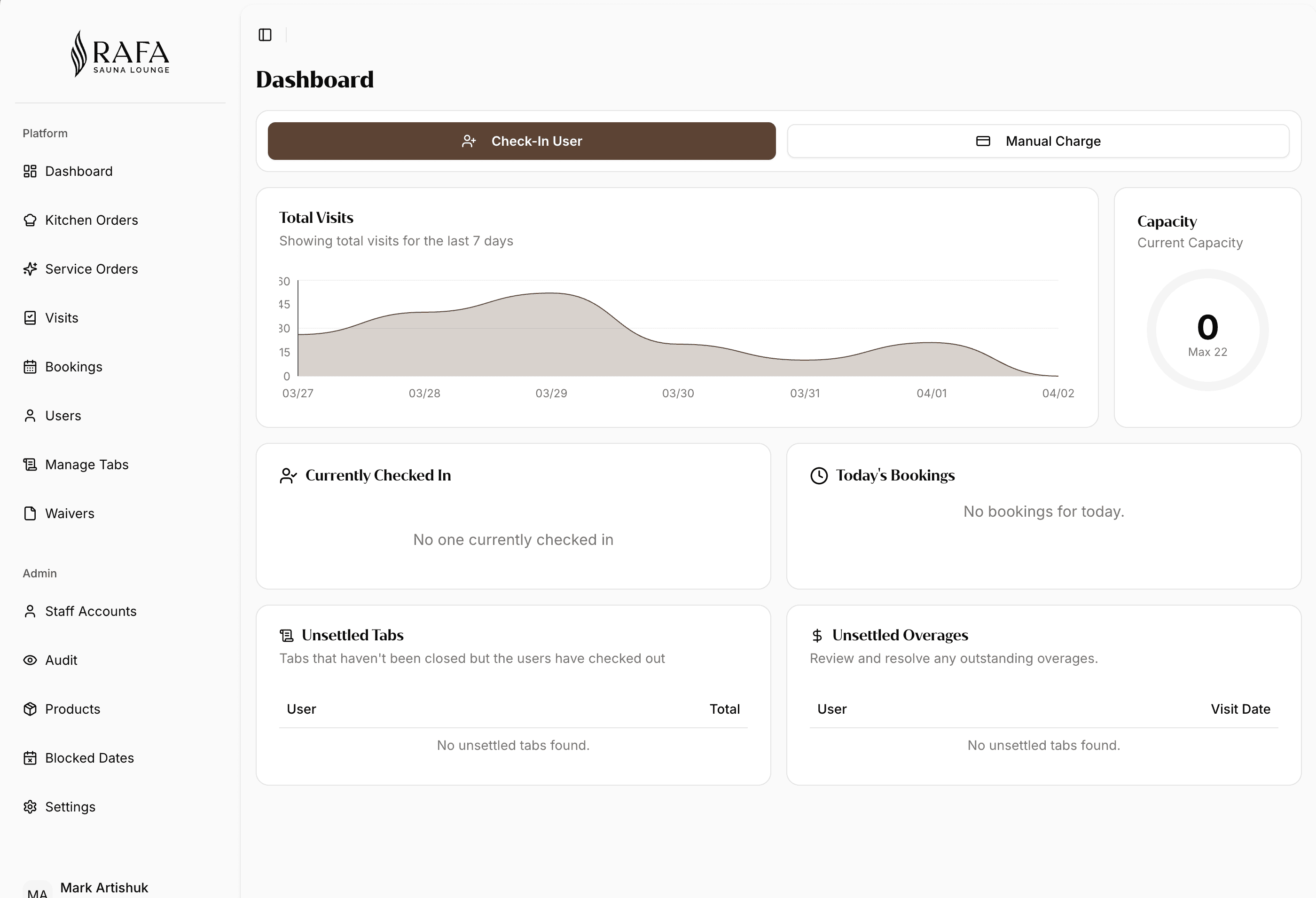 Staff admin dashboard with visit analytics and capacity tracking